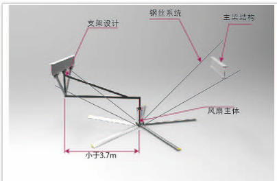 工業(yè)大風扇